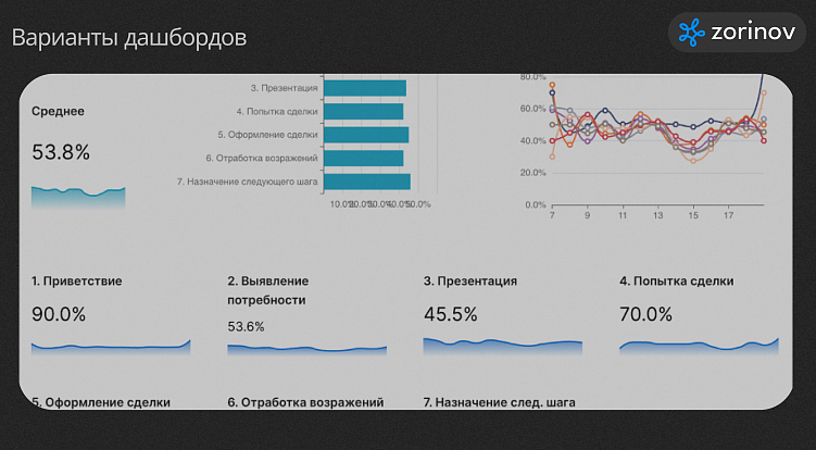 Внедрение нейросети в отдел продаж
