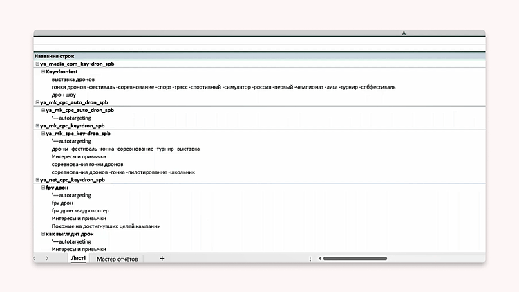 Быстрый анализ рекламы по социально-демографическим признакам