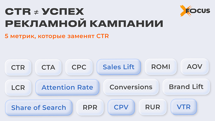 CTR устарел: 5 скрытых метрик для оценки эффективности кампании