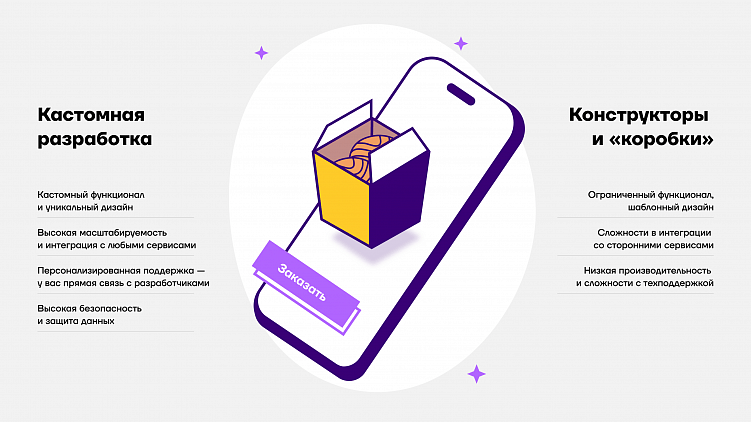 30+ ошибок в мобильных приложениях, из-за которых вы теряете заказы