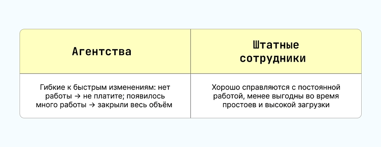 Агентство или инхаус-команда: что выгоднее для бизнеса?