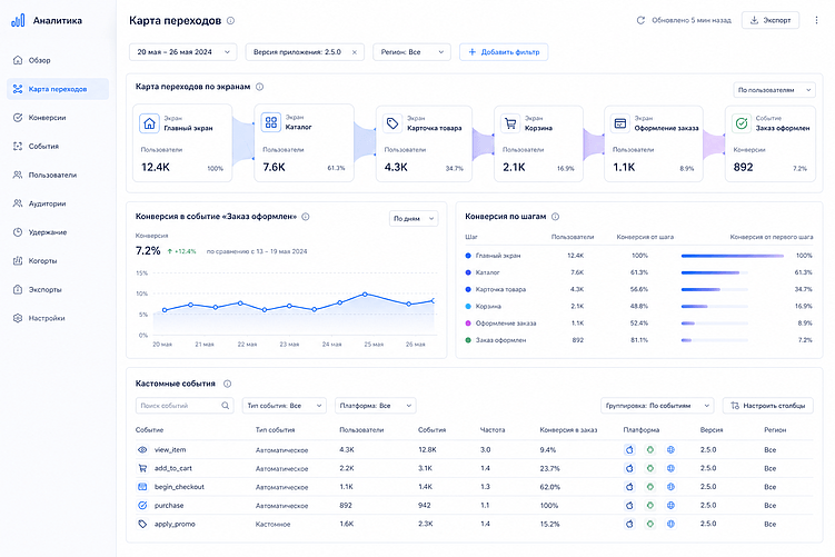 Индивидуальные (кастомные) события в аналитике