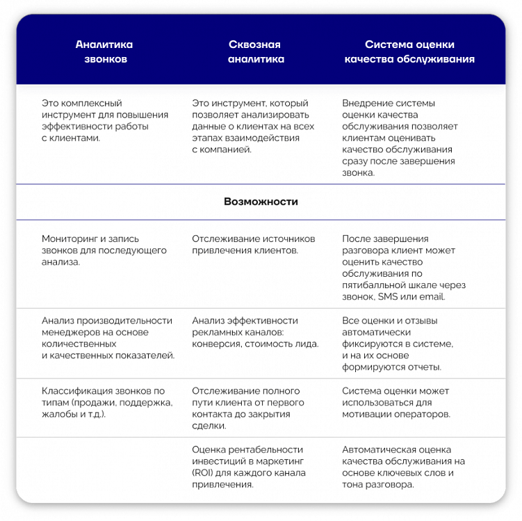 Как мы в «Логеме» интегрировали IP-телефонию в Битрикс24: сложности, опыт и счастливый финал