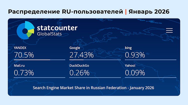 Приоритеты ранжирования: Яндекс vs Google (2025–2026)