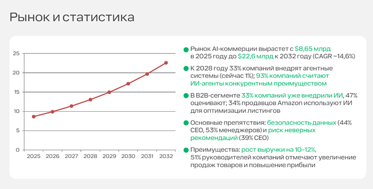 Как ИИ влияет на SEO и маркетинг: инсайты с Optimization-2025 (часть 1)