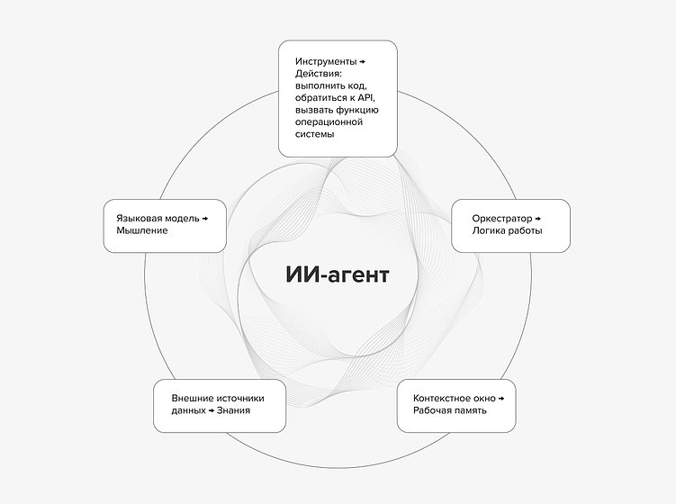 Как бизнес внедряет ИИ в 2026: агенты и платформы