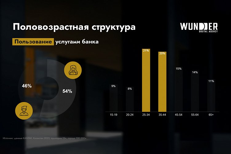 Исследование банковской сферы Казахстана: ключевые тренды и инновации в digital
