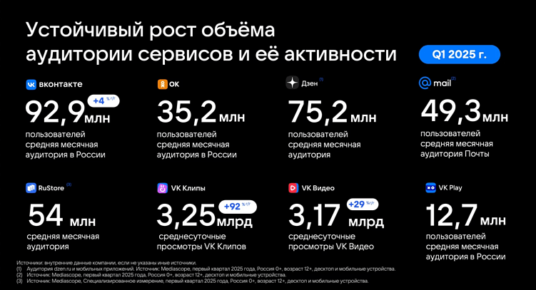 10 причин, по которым HR-менеджерам стоит обратиться за помощью к SMM-агентству