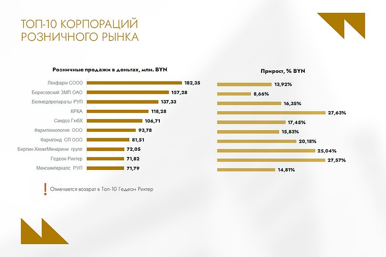 Будущее фармацевтики: глобальный рост потребления лекарств на 12%, инвестиции и Digital-тренды