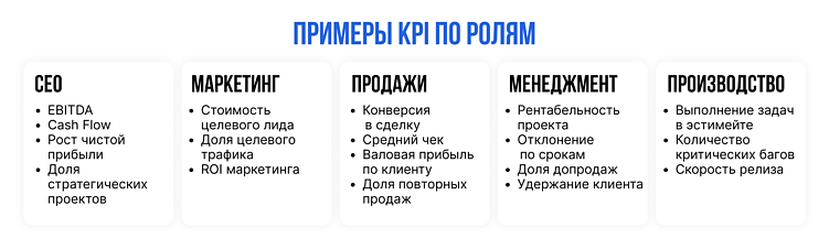 Какие KPI на самом деле вредят бизнесу?