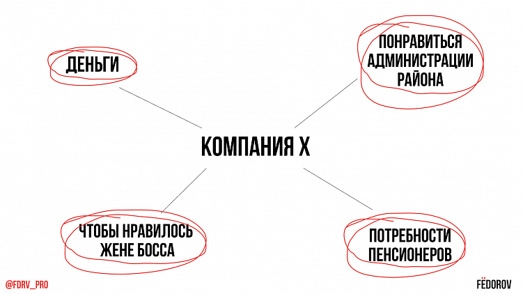 Строим личный бренд в найме. Стратегия карьерного роста без конфликтов
