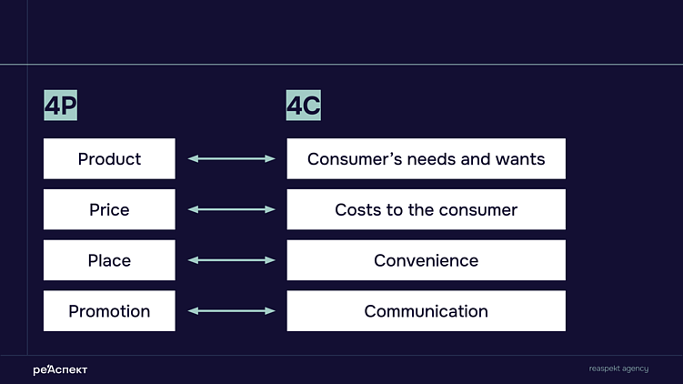 Стратегия маркетинга на 2026 год: что реально работает в эпоху турбулентности?