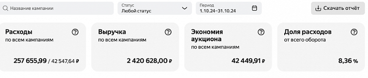 Как бренд одежды со средним чеком 3 000 ₽ заработал на Яндекс Маркете больше, чем на WB