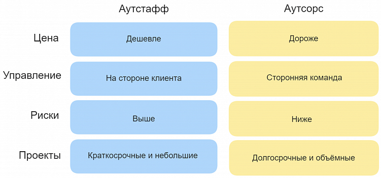 Можно ли найти толкового подрядчика для IT-разработки и не нарваться на мошенников? Гайд по шагам
