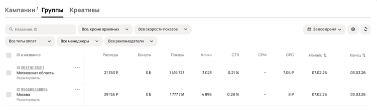 Таргетинг на Авито: инструкция по настройке Авито рекламы, которая сэкономит вам бюджет