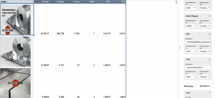 Отчёт до баннеров в Яндекс Директ