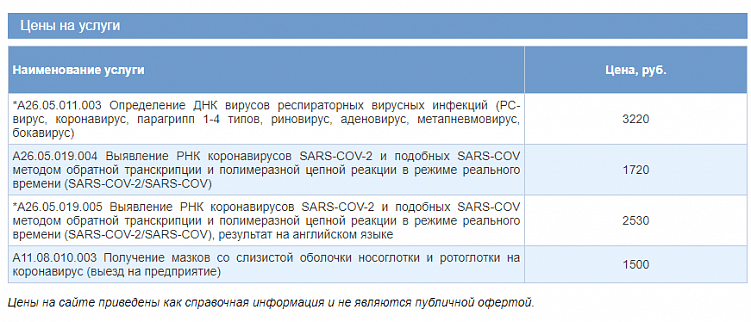 Как настроить обновления цен на медицинском сайте