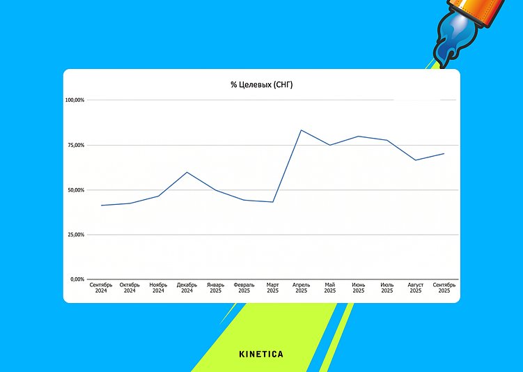 Директ подорожал в разы. Что делать, если он больше не окупается?