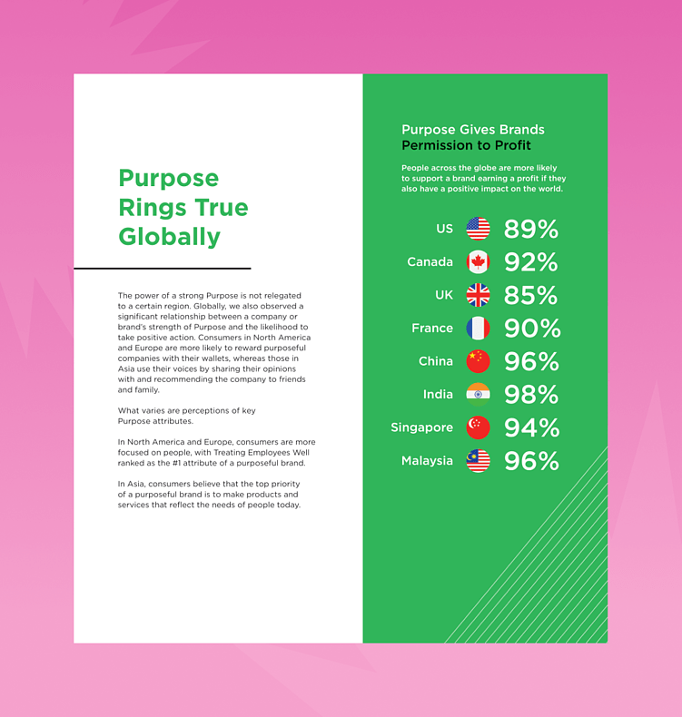 ЭТИЧНЫЙ МАРКЕТИНГ: ХАЙП ИЛИ НЕОБХОДИМОСТЬ ДЛЯ БРЕНДОВ В РОССИИ?