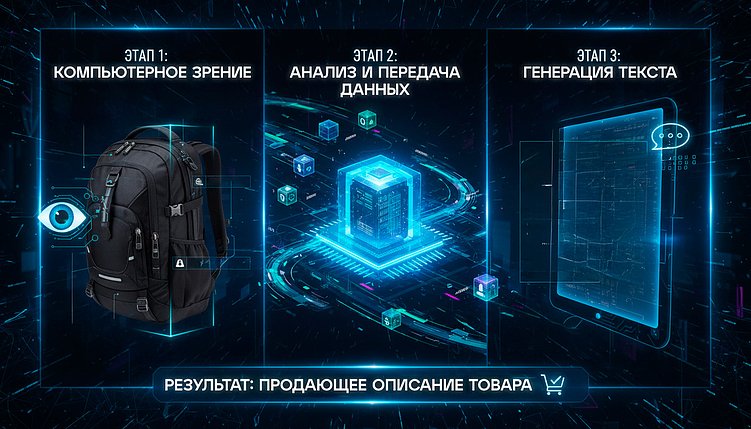 Описание товара с помощью нейросети: ТОП-10 ИИ-сервисов для создания описаний