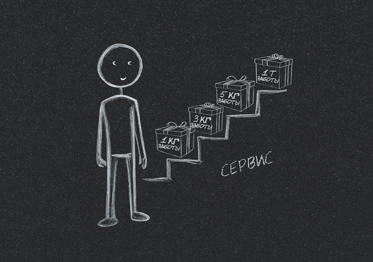 Отвечаем почему так много паршивого сервиса — даем шаблоны для общения с клиентами