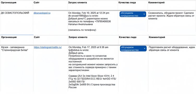 Почему массовые рассылки больше не работают и какой AI-подход принесёт вам лиды уже в 2026 году?