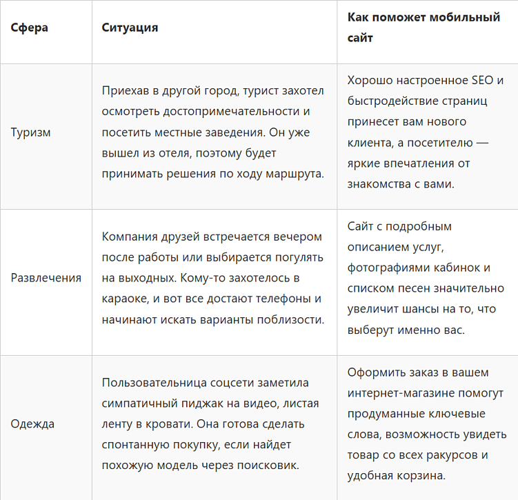 Mobile First от Google: что это и как работает в 2025 году