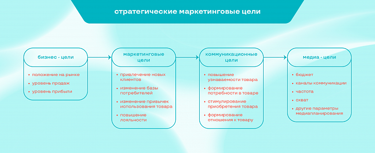 Зачем нужен SMM: цели и польза для бизнеса