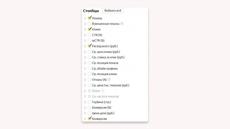 Как делать аудит рекламы в Яндекс Директ