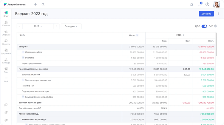 Бюджетирование в Аспро.Финансы