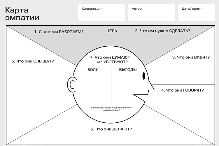 Как использовать карту эмпатии