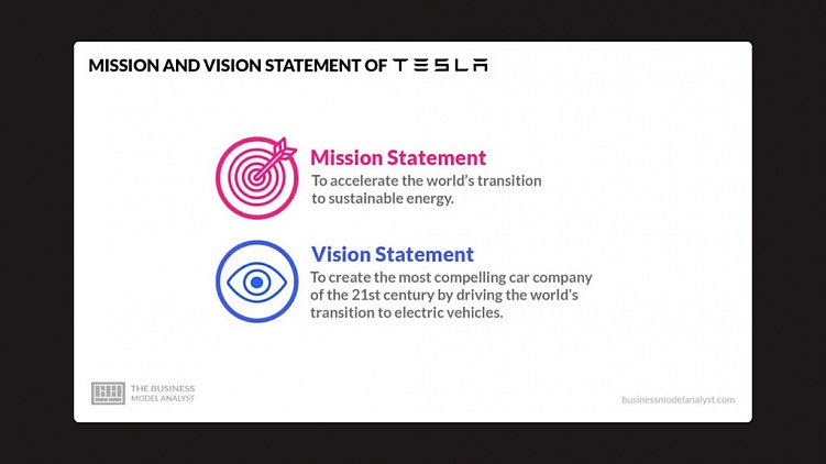 Миссия и видение Tesla