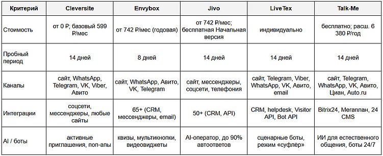 Какой онлайн-чат выбрать для сайта – ТОП-5 популярных сервисов