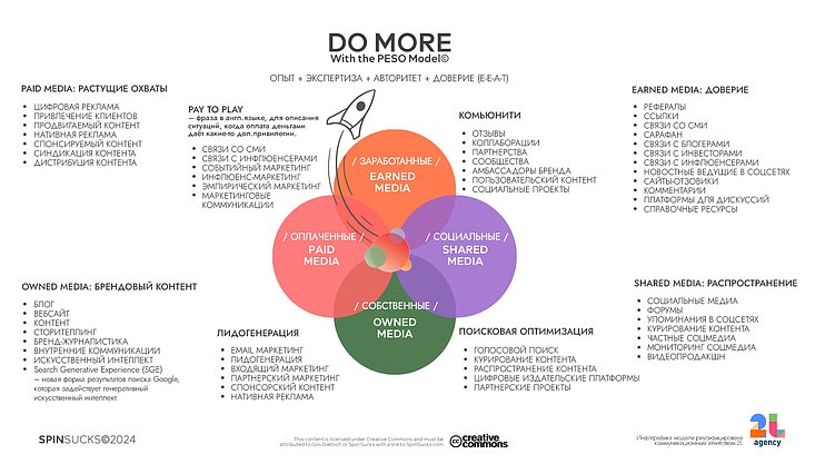 PESO‑модель в российских реалиях: потенциал или чуждая нам мода?