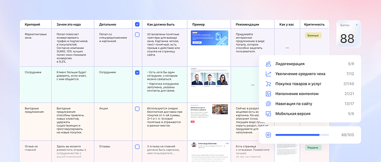 Какие ошибки на сайте приведут к падению конверсий в 2026?