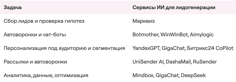 Кто успел, того и лид: 2 надежных и бюджетных способа быстро получить лиды