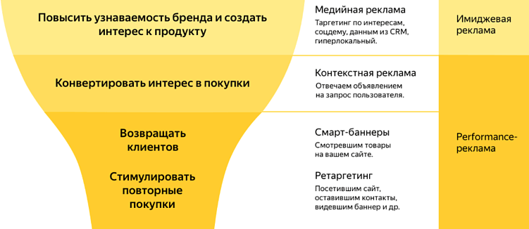 Медийная реклама без страха потерь: как получать результат