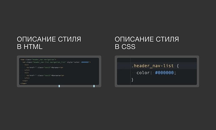 Как создать сайт: обзор основных технологий, используемых для веб-разработки