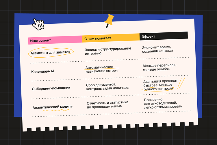 ИИ-инструменты экономят HR-команде 1–2 рабочих дня в неделю