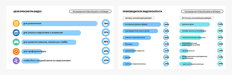 2025 год в SMM. Заглядываем в будущее соцсетей