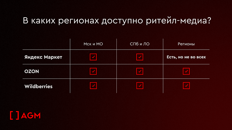 Ритейл-медиа: реклама на маркетплейсах как новая точка касания в девелопменте