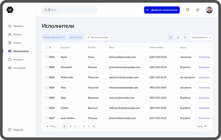 Все ли бизнес-процессы можно и нужно автоматизировать в компании