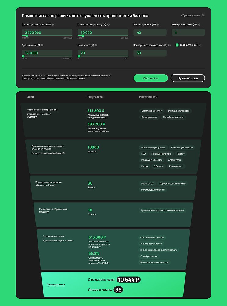 Как молодому бизнесу выйти в плюс, а не вылететь в трубу