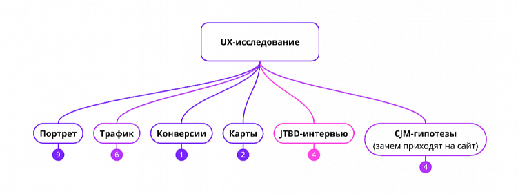 На стыке UX и SEO: наш взгляд на юзабилити-аудиты