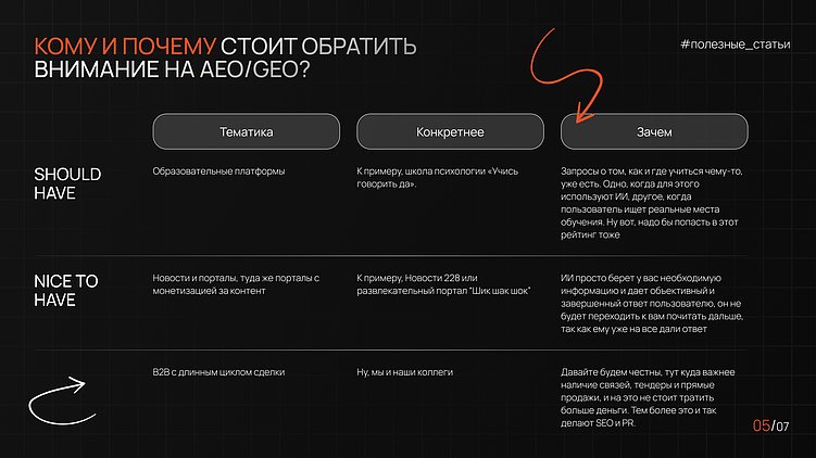 GEO и AEO нагоняют хайп, а что могут дать?