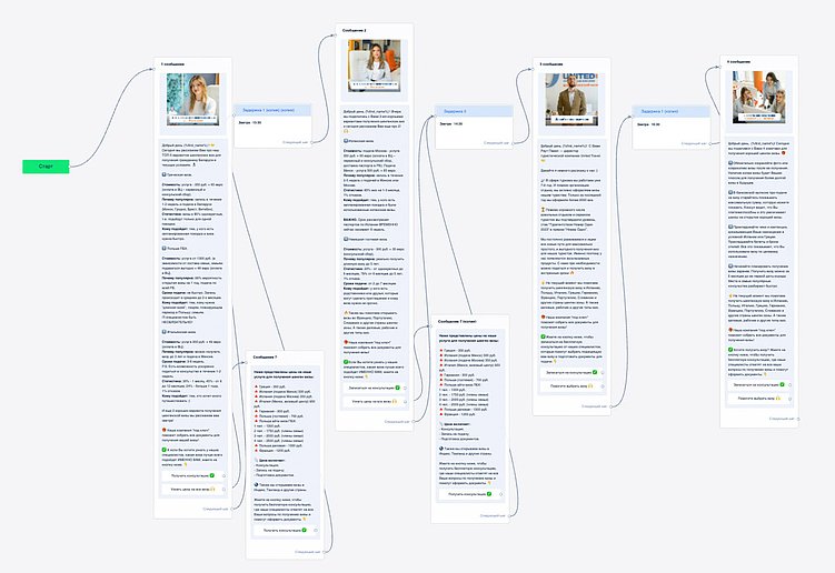 Как получать заявки для визового агентства с помощью чат-бота?