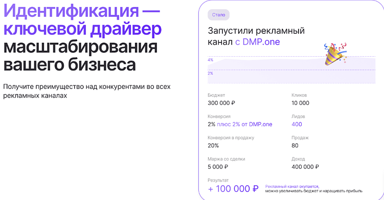 Кто успел, того и лид: 2 надежных и бюджетных способа быстро получить лиды