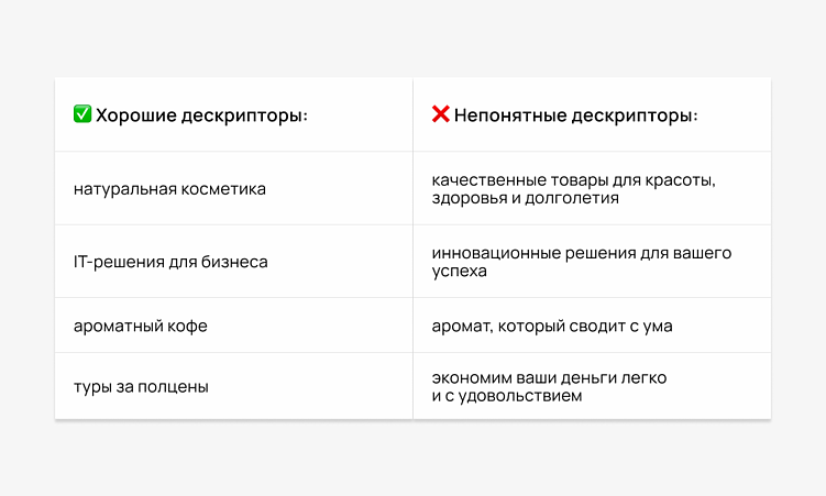 Что такое дескриптор в логотипе и как он влияет на бренд