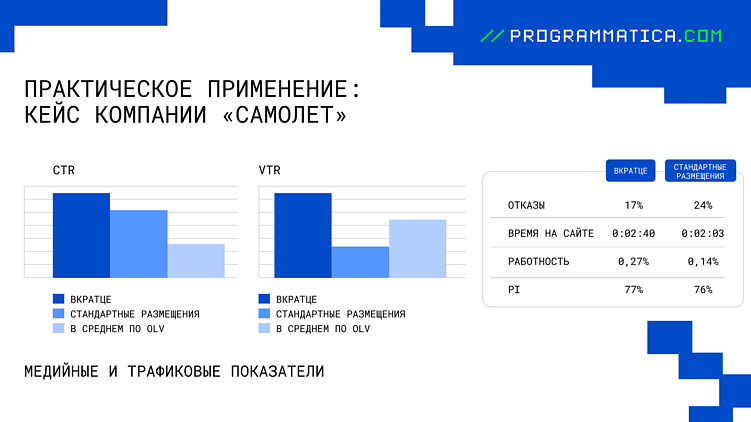 Умная реклама в видеорекомендациях