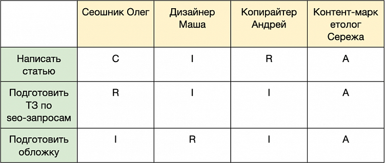 Клиент и SEO-подрядчик. 10 принципов в работе, чтобы лучше понимать друг друга